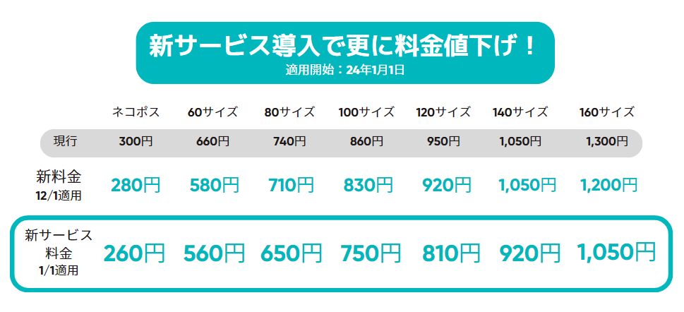 週末まで送料込みで値下げ STOCKCREW、発送代行サービスの一部料金を値下げへ！24年1月に